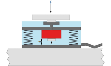 Figura esquemática para ilustração do bypass integrado na célula de carga Xforce para proteção da célula e do arranjo de ensaio